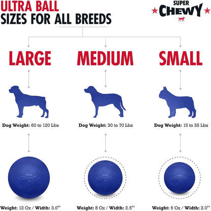 SuperChewy Dog Ball Toy